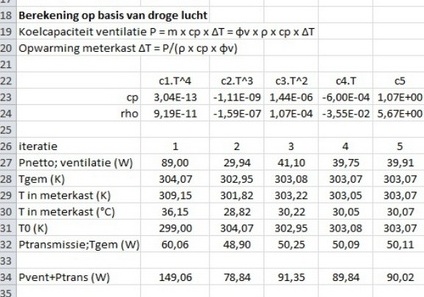 Opwarming meterkasten